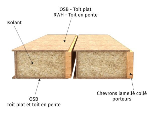 Celeno Roof Cassettes by Blokiwood — image 2
