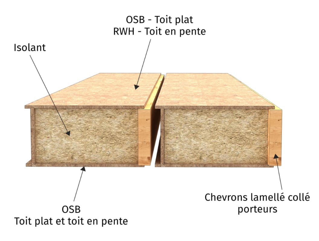 Celeno Roof Cassettes by Blokiwood — image 3
