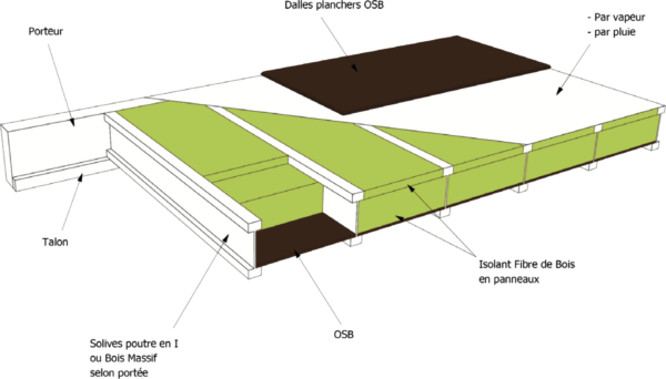 Timber Floor Slabs by Blokiwood — image 1