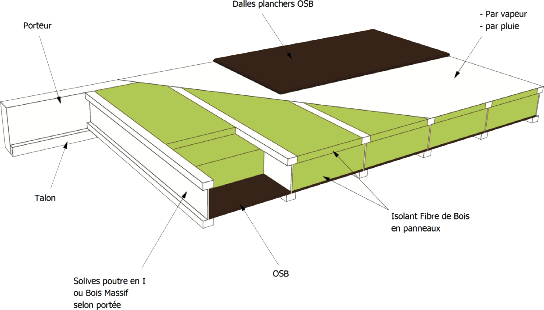 Timber Floor Slabs by Blokiwood — image 2