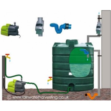 3800 Litre Garden System